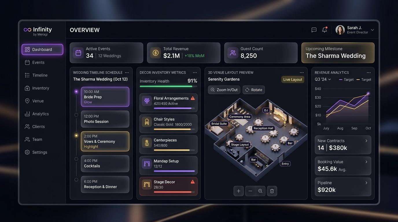 Infinity by Meragi SaaS Dashboard Overview